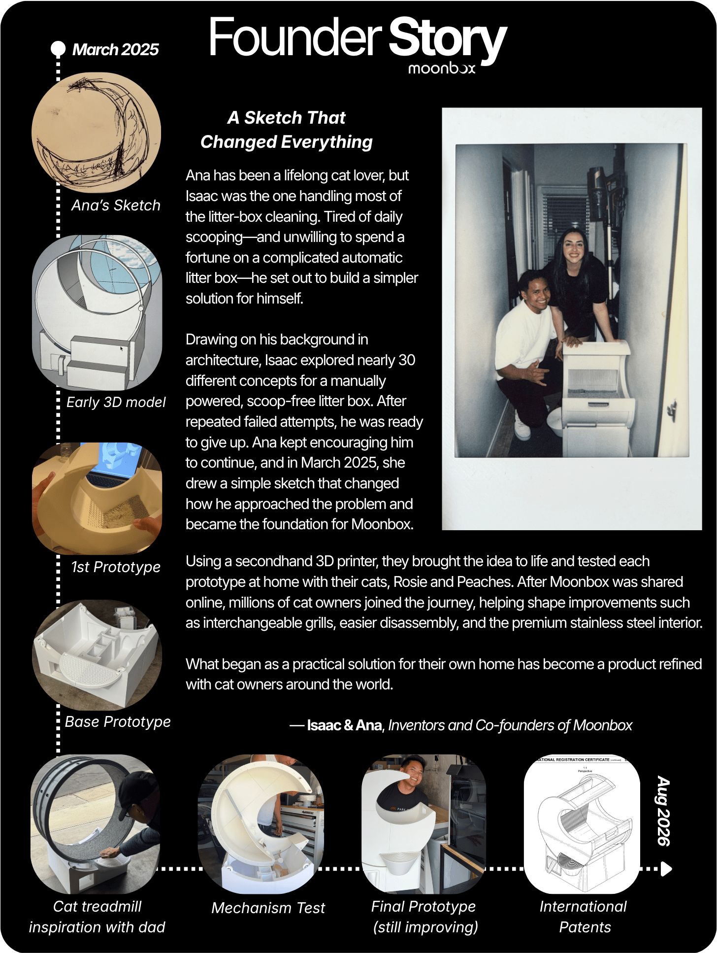 MoonBox founder story