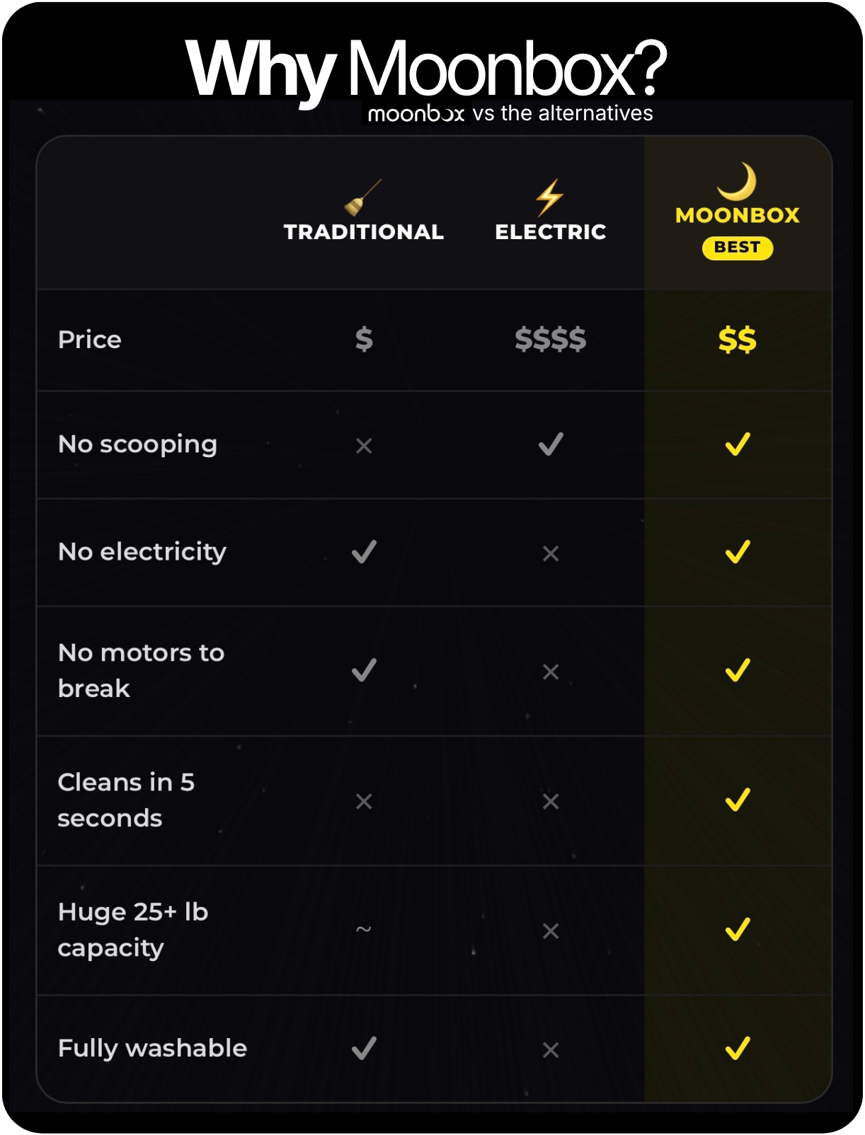 MoonBox comparison guide